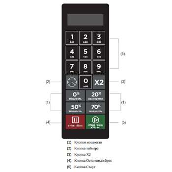 Печь микроволновая (СВЧ) Airhot Micro Wave AMW-1100NEL-II 25L Digital